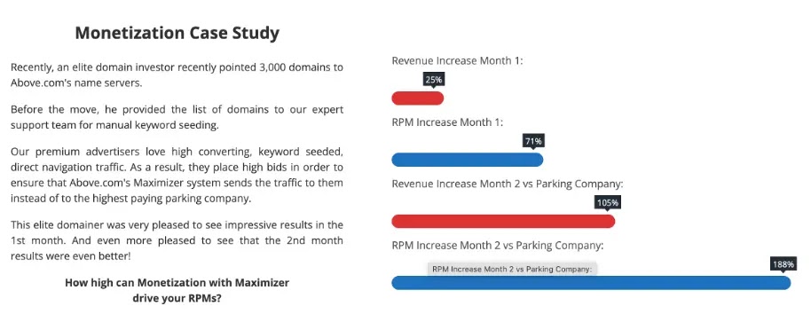 Μια μελέτη περίπτωσης δημιουργίας εσόδων από το Above.com δείχνει ότι οι κάτοχοι χαρτοφυλακίου τομέα μπορούν να επωφεληθούν πολύ από τη χρήση της άμεσης αναζήτησης (Πηγή - Infoblox)